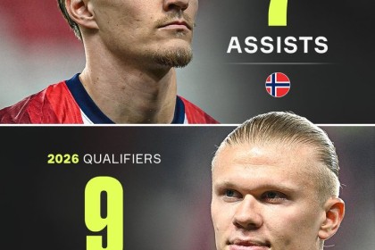 挪威双子星！哈兰德9球领跑世预赛射手榜，厄德高7助领跑助攻榜